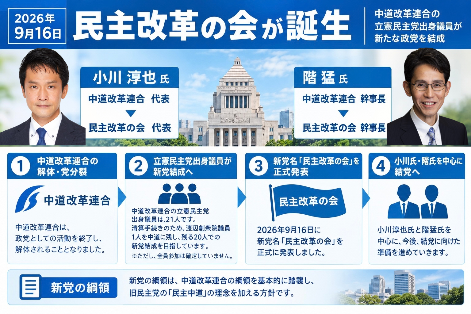 民主改革の会 民主改革の会